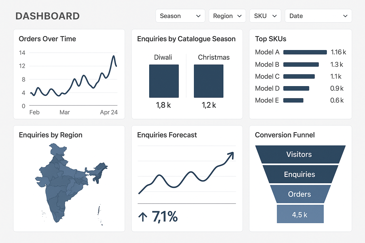 dashboard 1