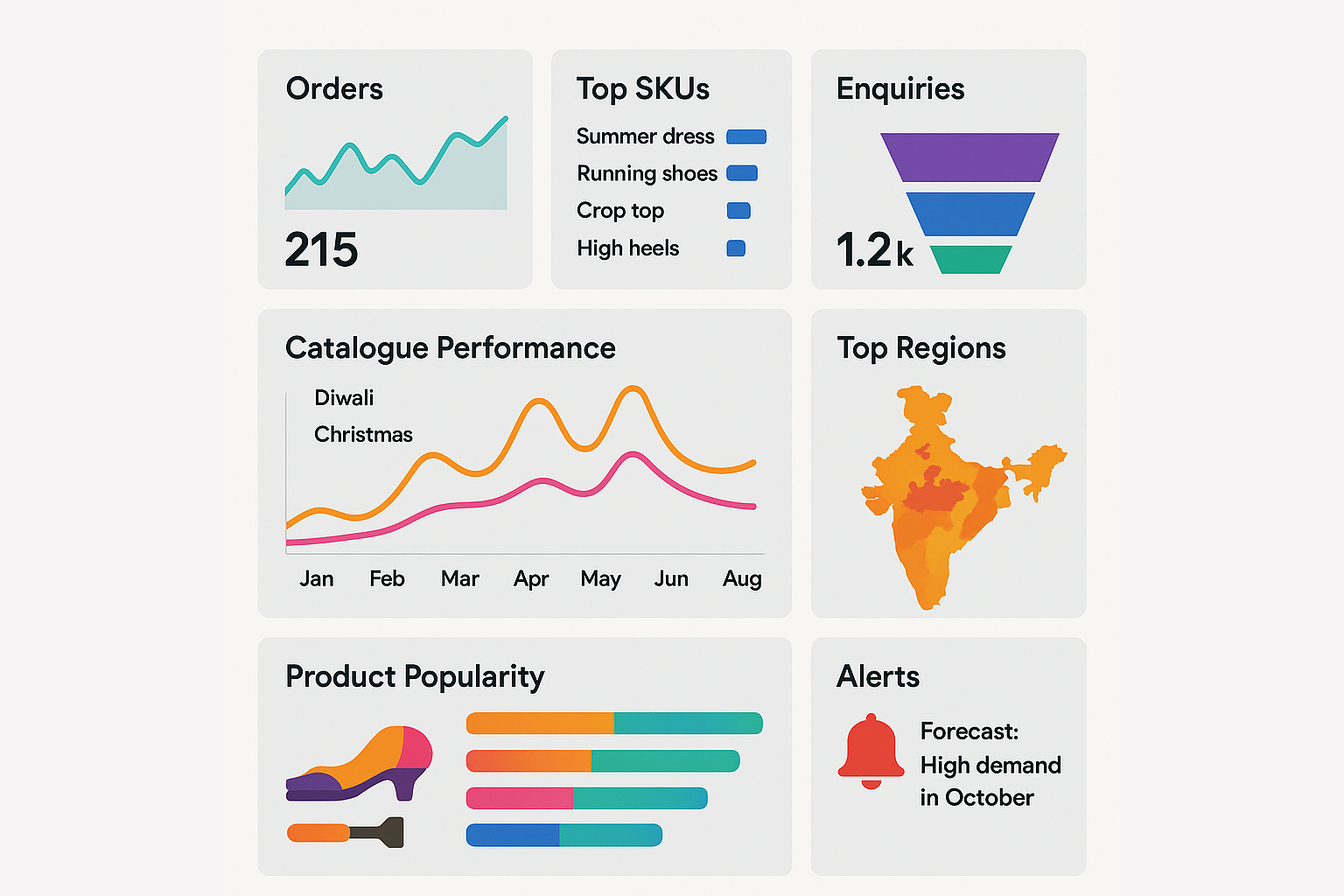 dashboard 4